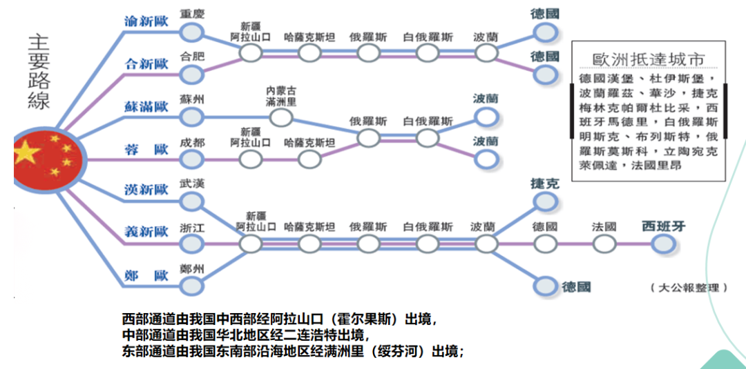 欧洲铁路.png 欧洲铁路.png