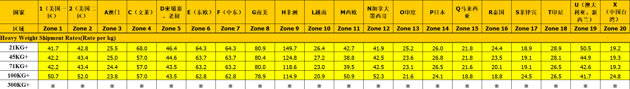 2023年FedEx国际快递运费价格表 2023年FedEx国际快递运费价格表