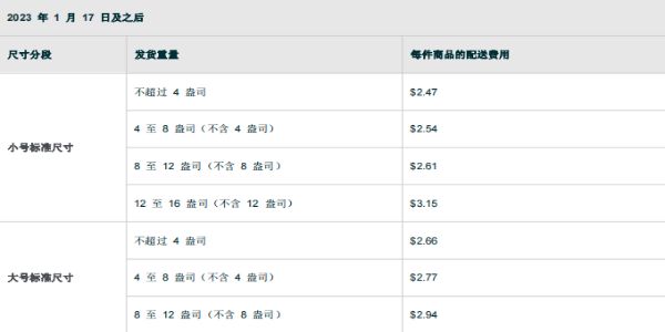 亚马逊FBA配送费计算方法 亚马逊FBA配送费计算方法