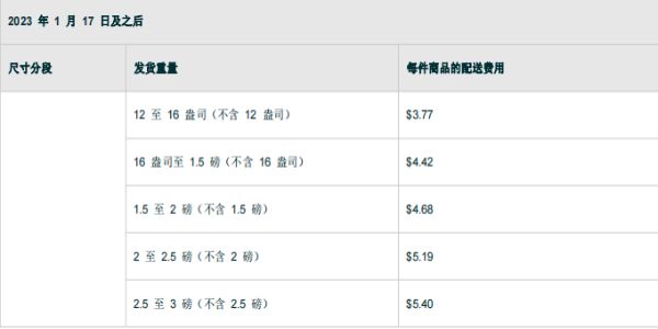 亚马逊FBA配送费 亚马逊FBA配送费