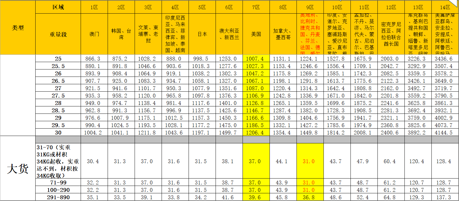 DHL快递价格表 DHL快递价格表