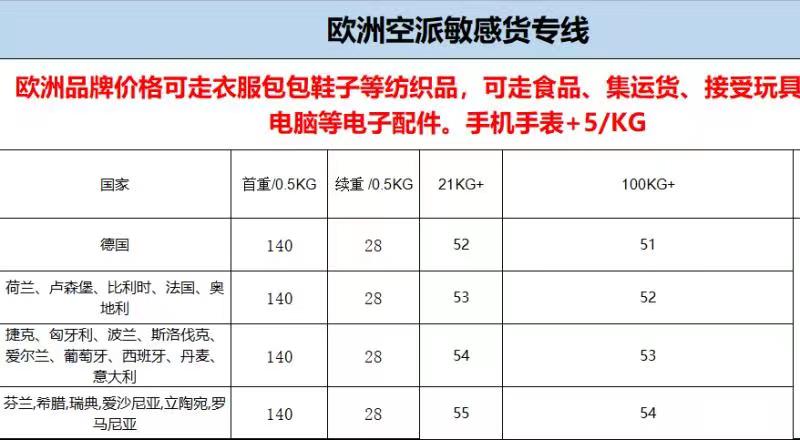 欧洲空派敏感货专线价格表 欧洲空派敏感货专线价格表