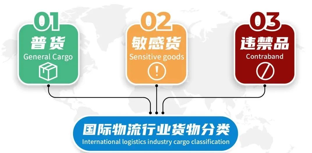 出口报关流程 出口报关流程