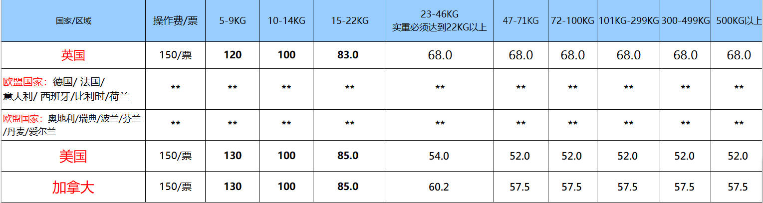 国际快递收费标准价格表 国际快递收费标准价格表