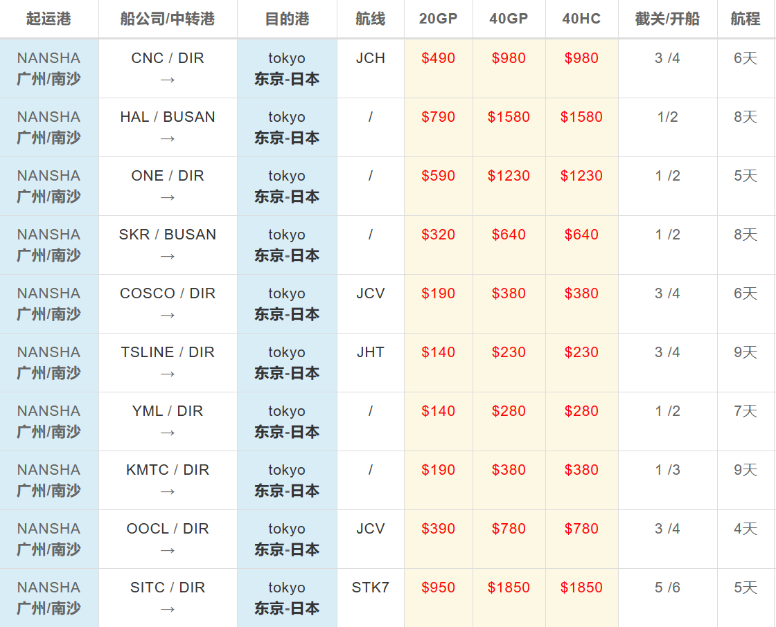 南沙到东京海运价格 南沙到东京海运价格