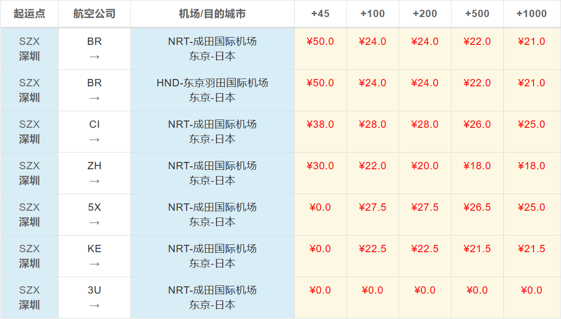 东莞到东京空运价格 东莞到东京空运价格
