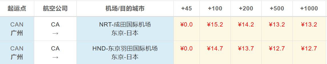 广州到东京空运价格 广州到东京空运价格