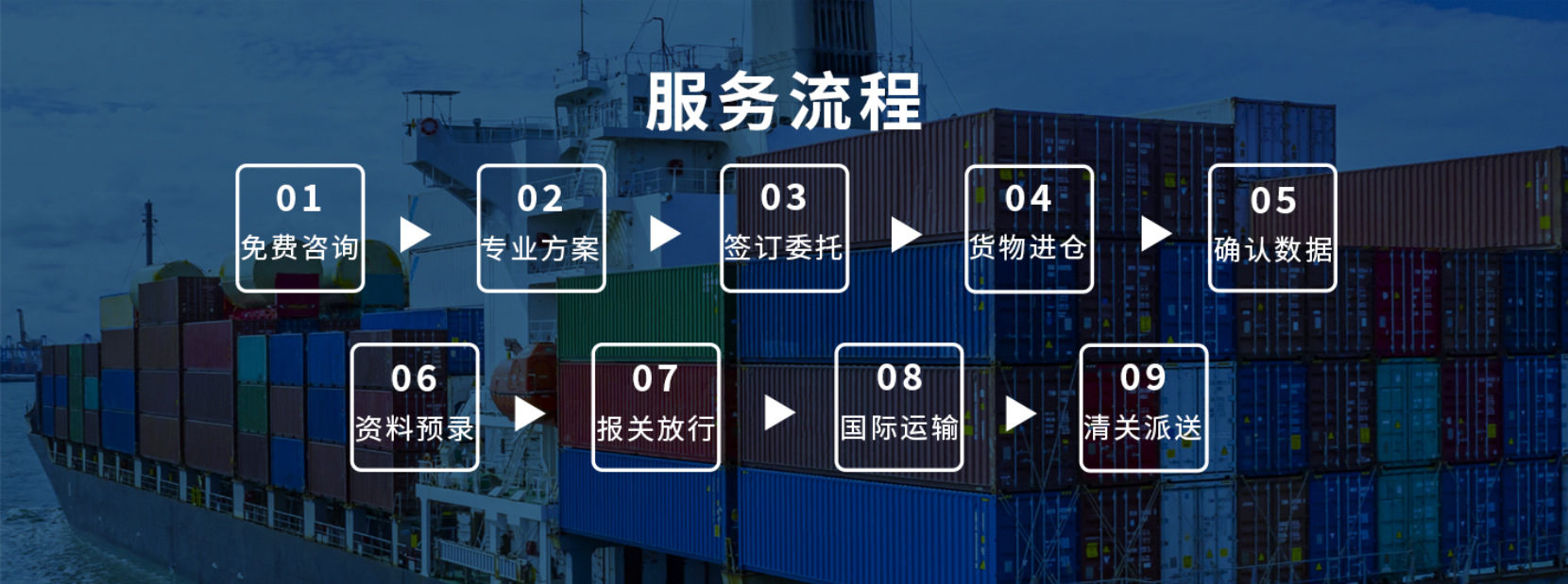 航空货代流程图