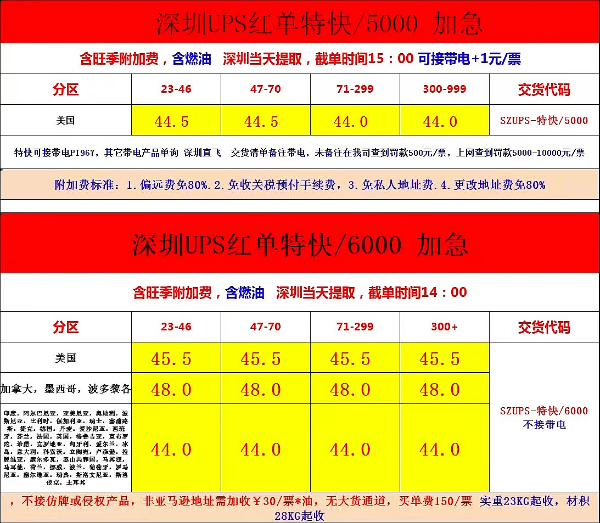 深圳UPS快递红单特快价格表 深圳UPS快递红单特快价格表