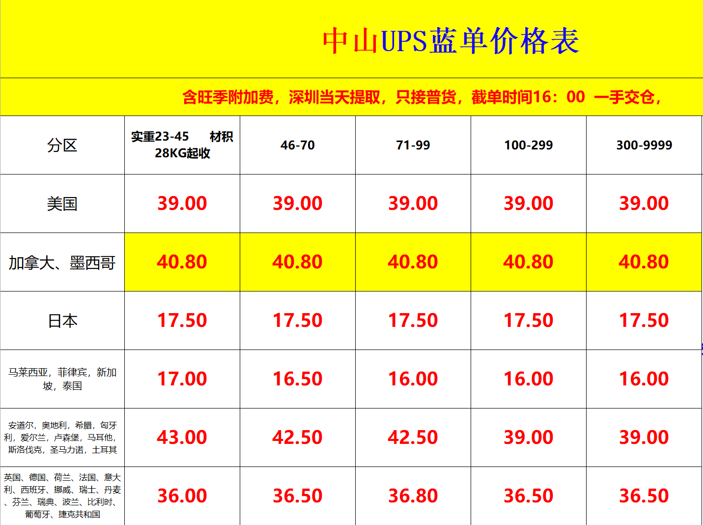 中山UPS快递运费查询 中山UPS快递运费查询