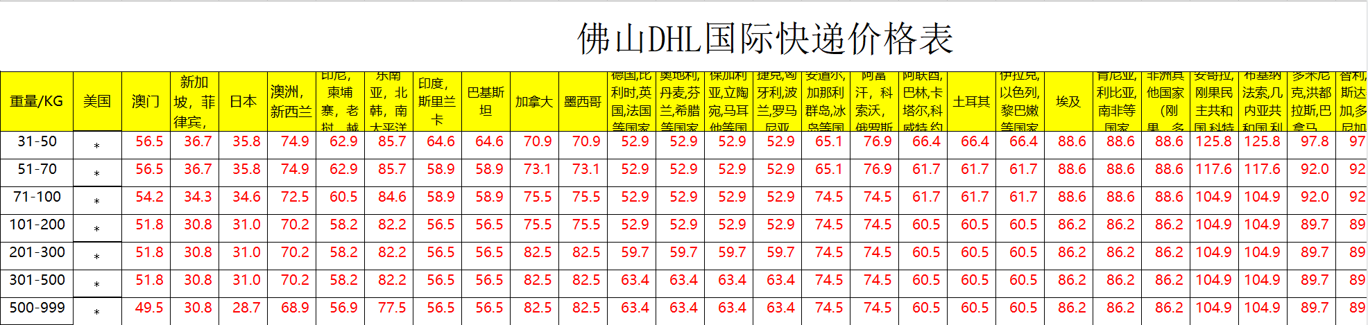 佛山DHL国际快递价格表 佛山DHL国际快递价格表