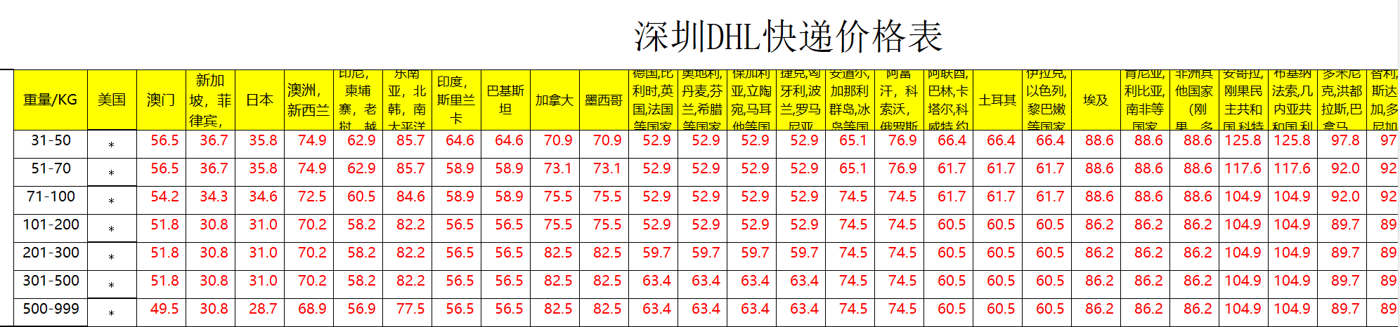深圳DHL快递运费查询 深圳DHL快递运费查询