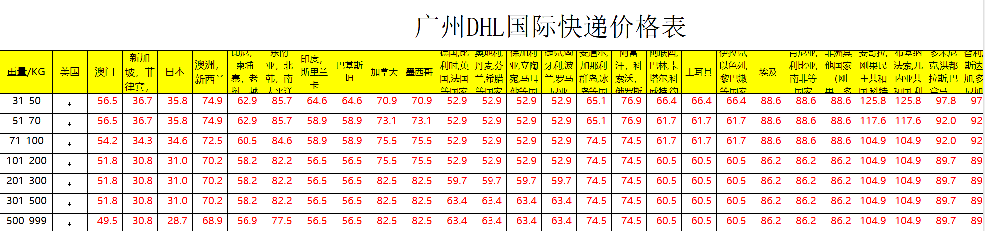 广州DHL快递运费查询