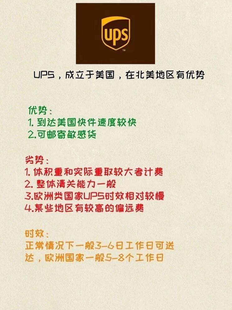UPS国际快递收费标准价格表 UPS国际快递收费标准价格表