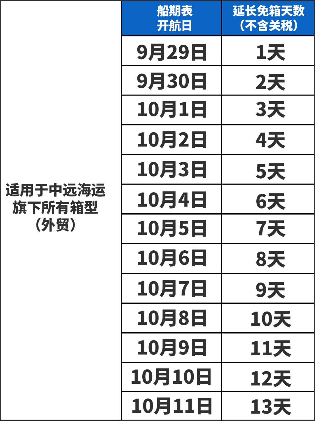 中远海远 中远海远