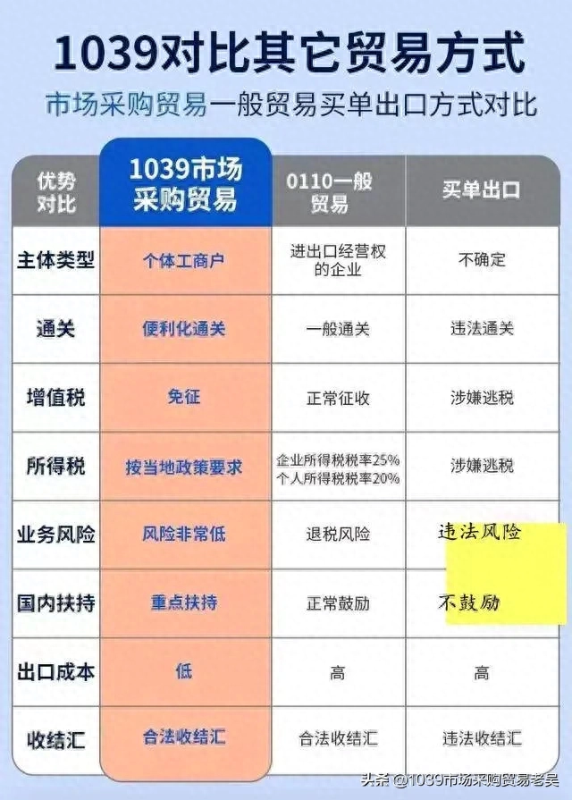 代理报关 代理报关
