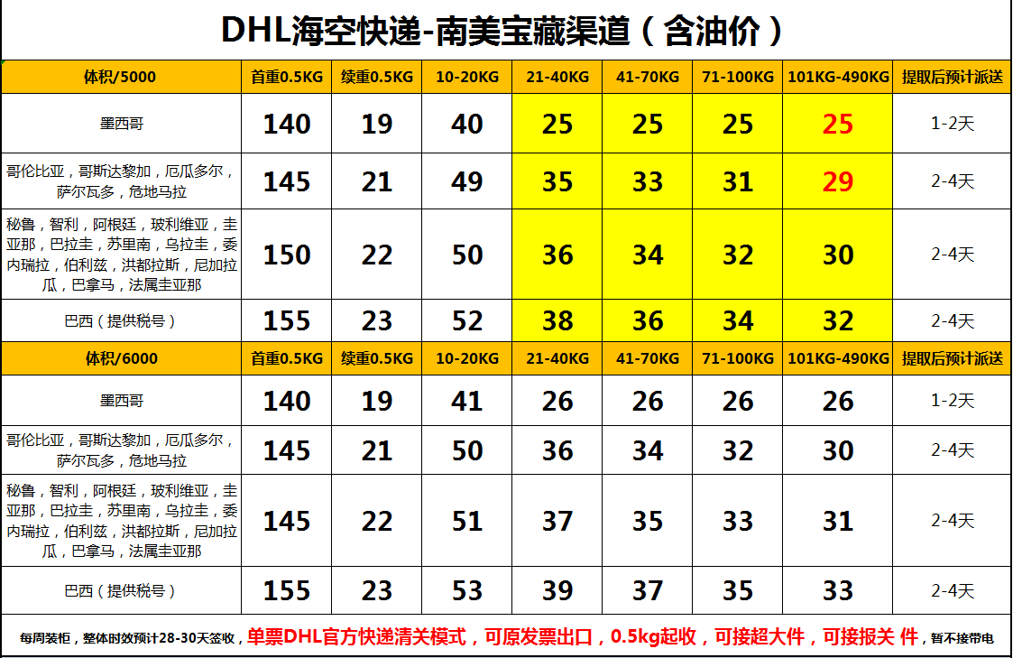 DHL国际快递价格表 DHL国际快递价格表
