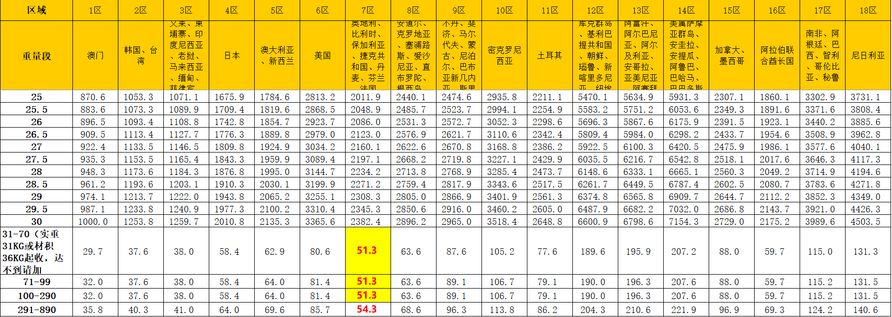 DHL国际快递价格表 DHL国际快递价格表