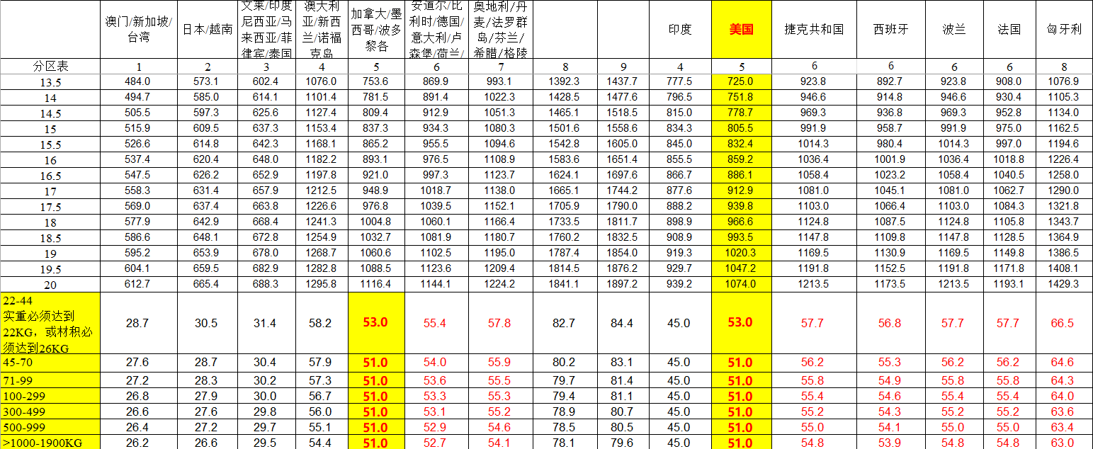 UPS2024年最新价格表 UPS2024年最新价格表