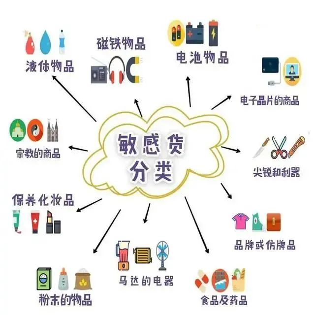 国际快递敏感货 国际快递敏感货