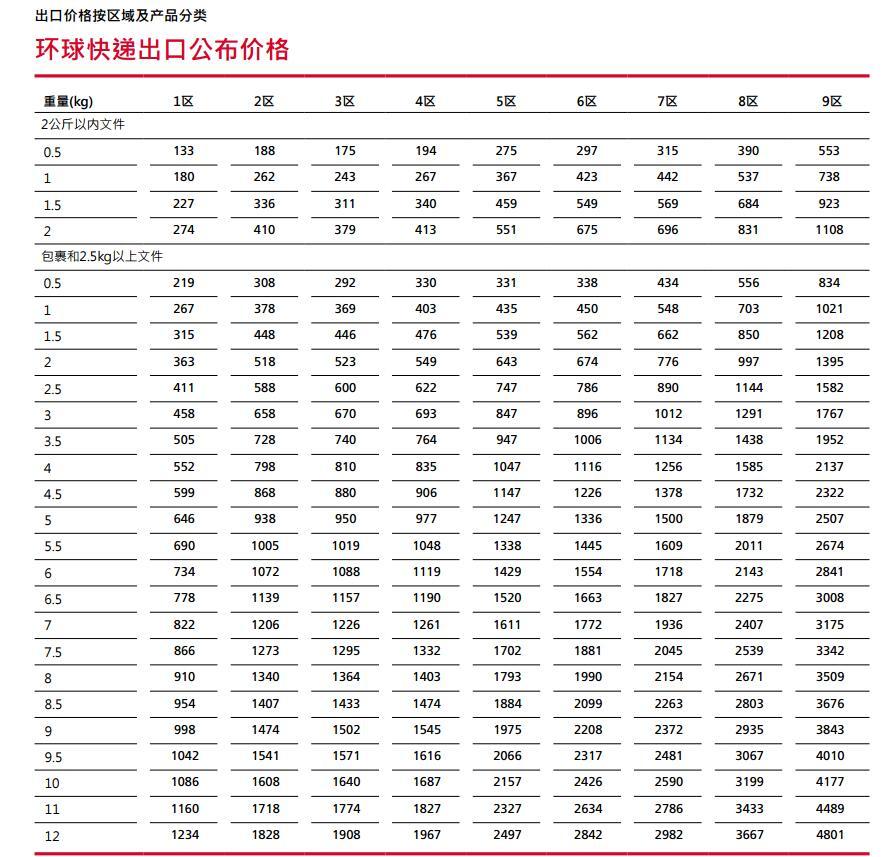 DHL快递价格表 DHL快递价格表