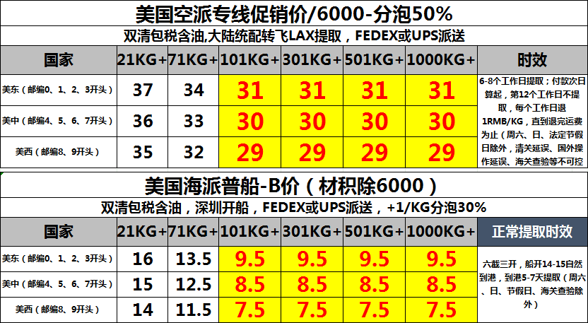 美国专线价格表 美国专线价格表