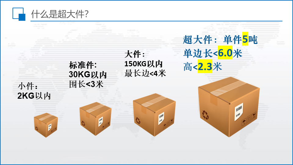 国际快递尺寸限制 国际快递尺寸限制