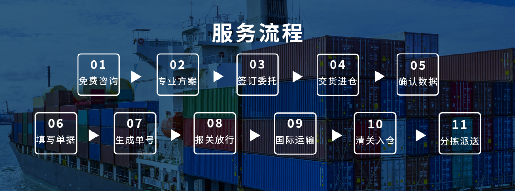 跨境电商物流 跨境电商物流