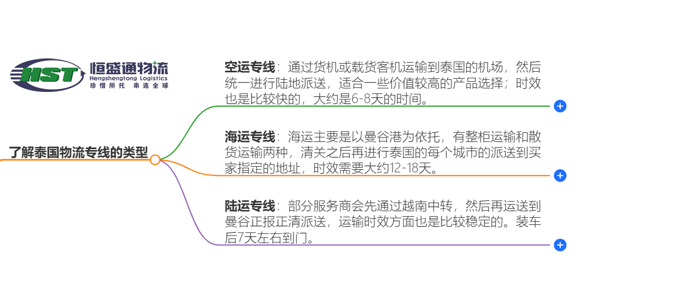泰国物流专线 泰国物流专线