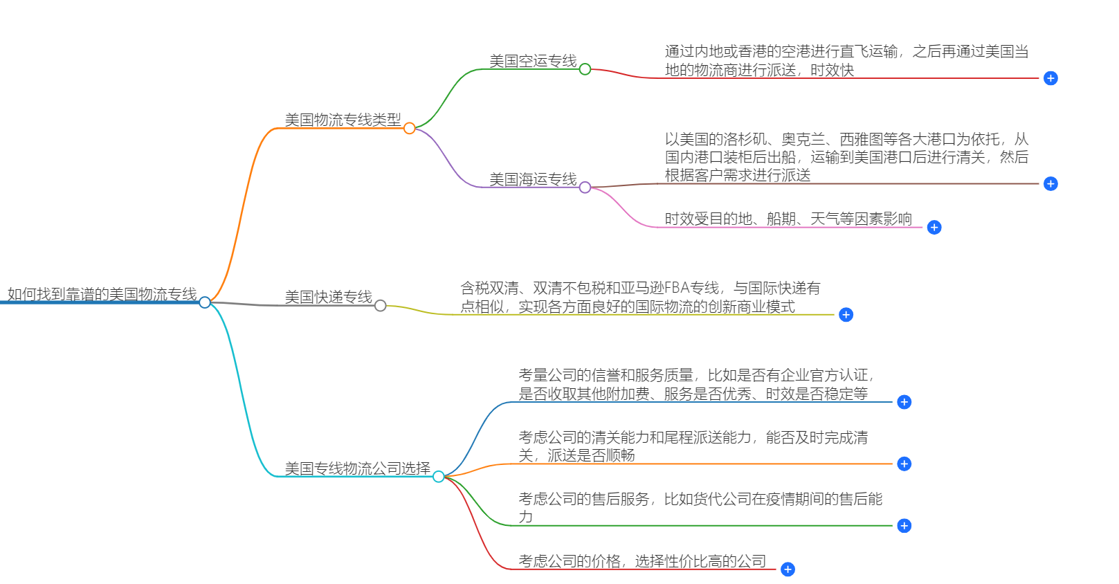 美国物流专线 美国物流专线