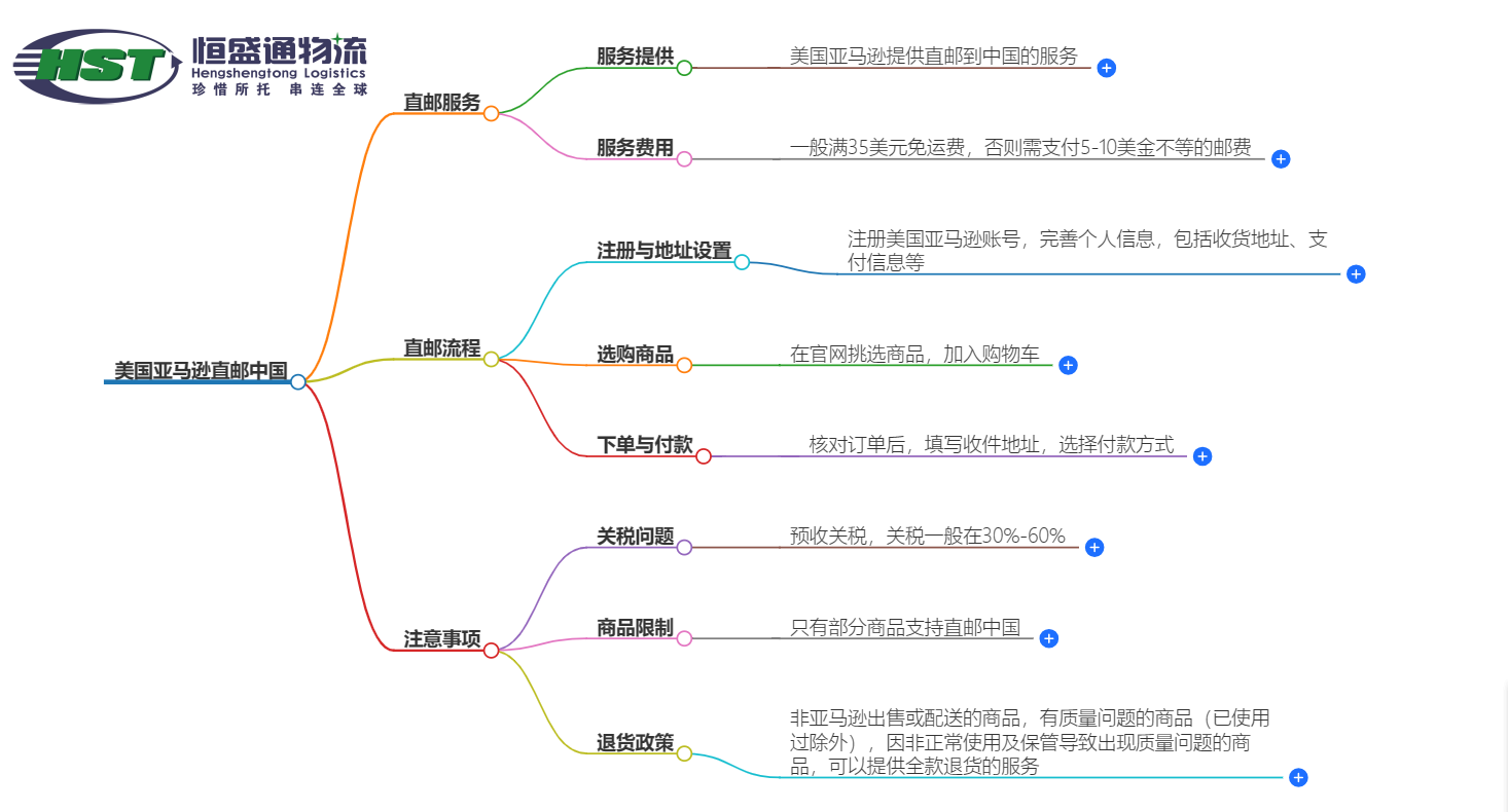 美国亚马逊直邮中国 美国亚马逊直邮中国
