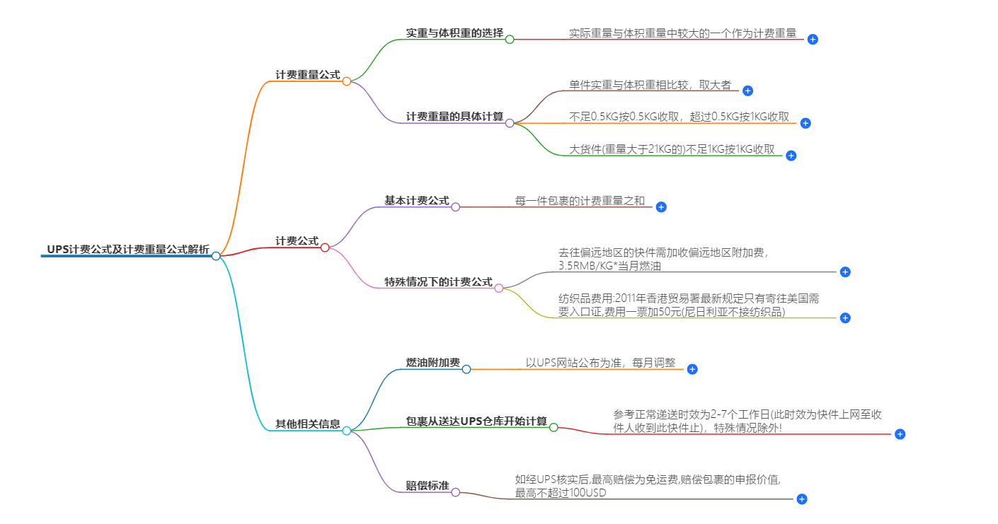 UPS的计费公式 UPS的计费公式