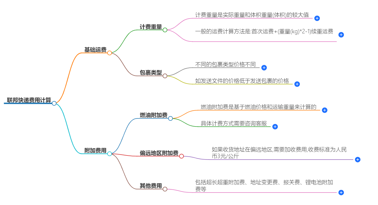 联邦快递费用计算.png 联邦快递费用计算.png