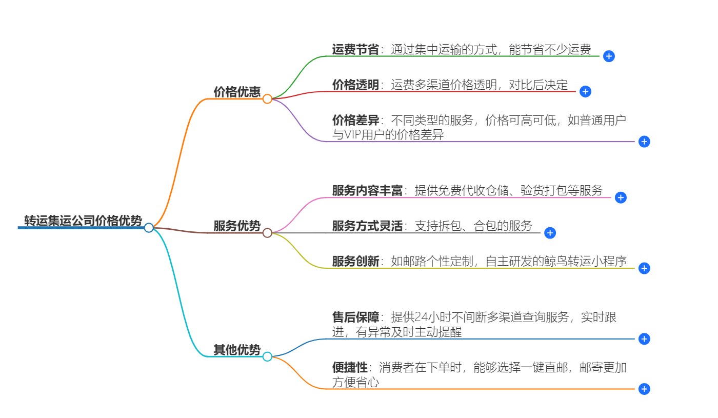 转运集运公司价格优势 转运集运公司价格优势