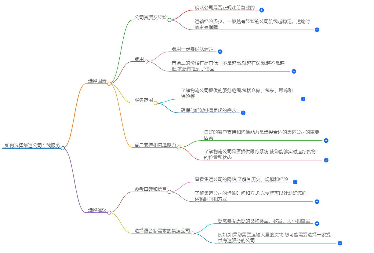 如何选择集运公司专线 如何选择集运公司专线