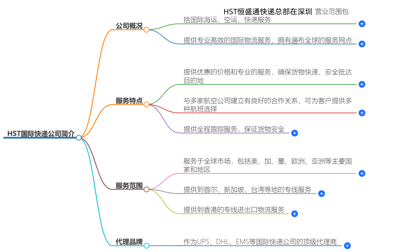 HST快递 HST快递