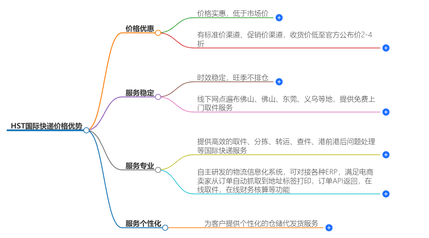 HST国际快递 HST国际快递