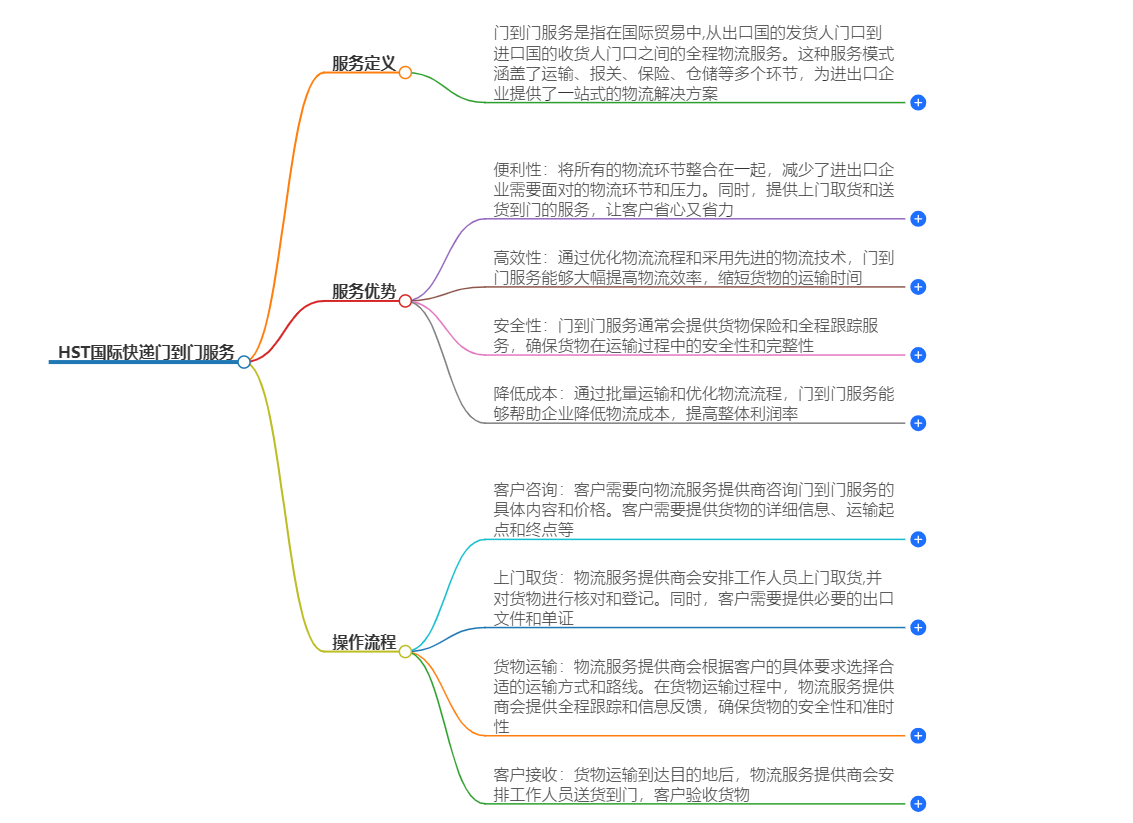 HST国际快递门到门服务 HST国际快递门到门服务