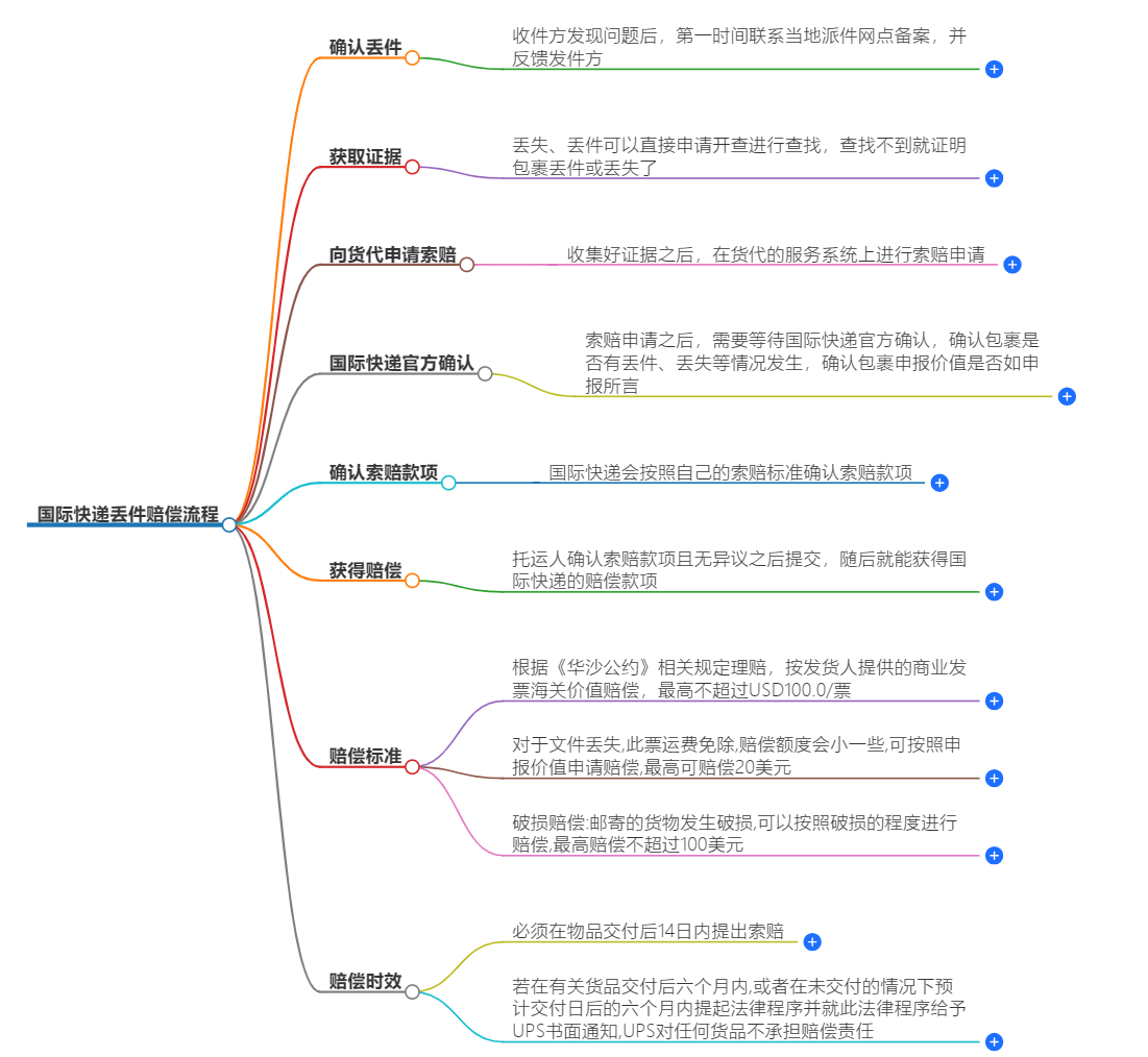 快递丢件赔偿流程 快递丢件赔偿流程