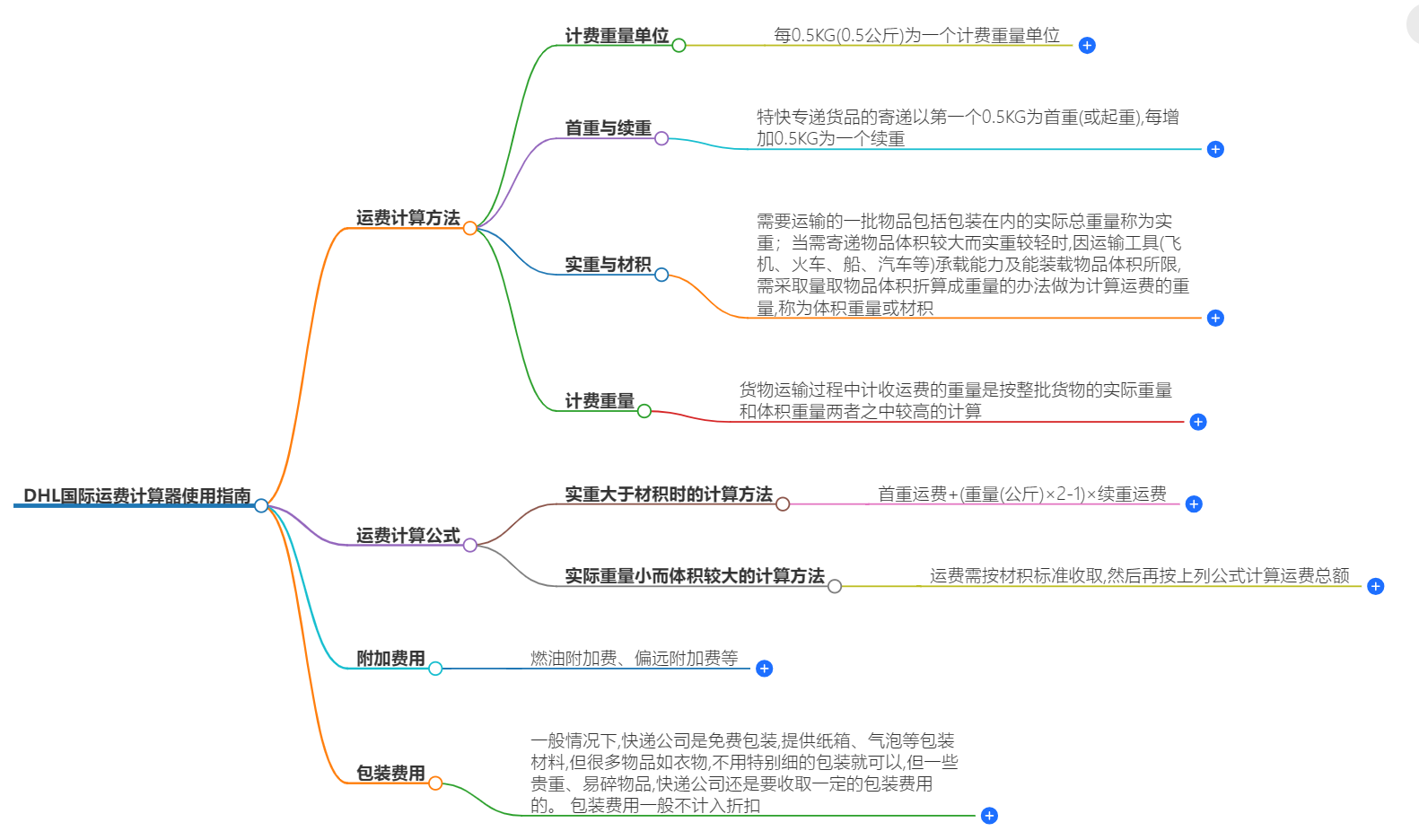 DHL国际运费计算器 DHL国际运费计算器