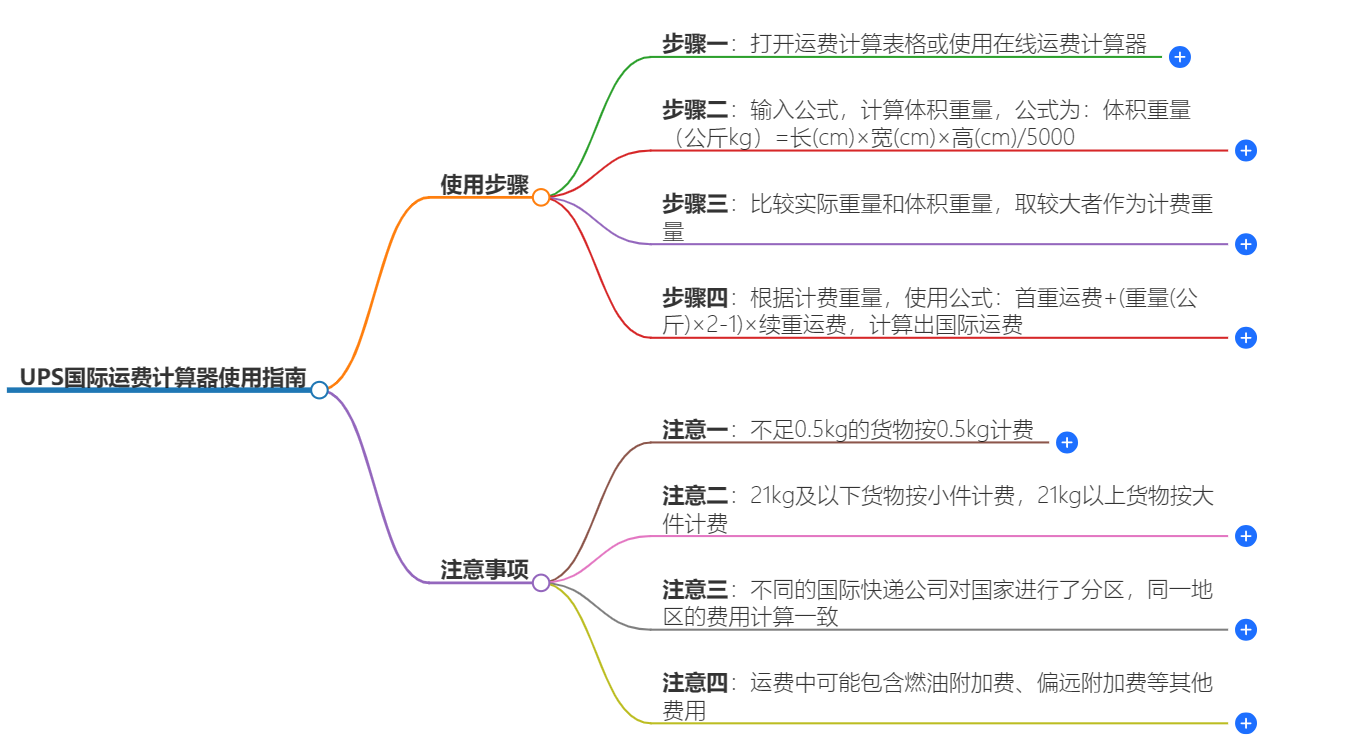 UPS国际运费计算 UPS国际运费计算