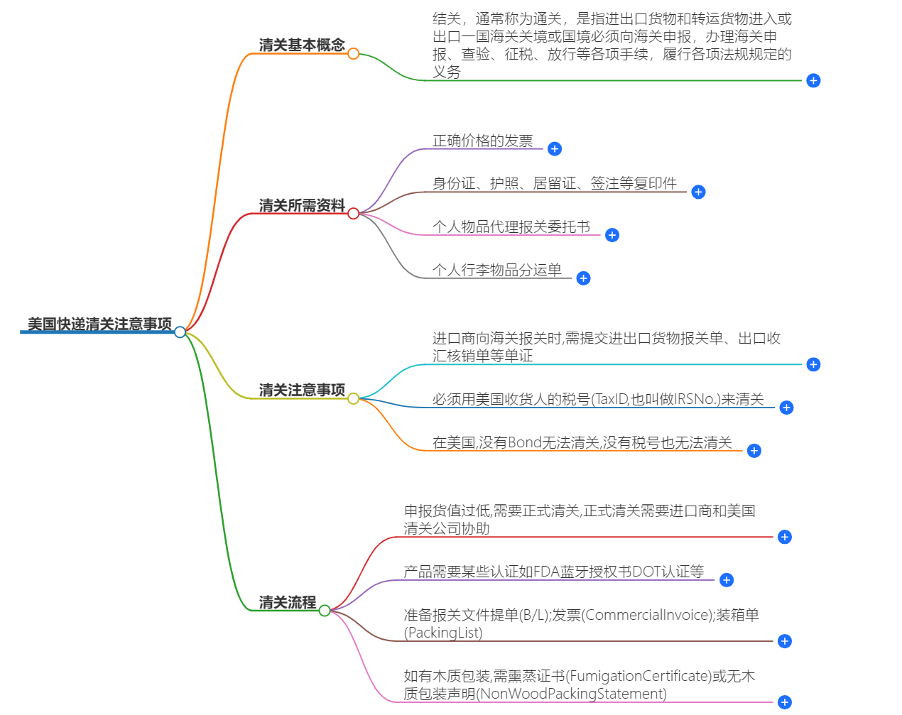 美国快递清关注意事项.png