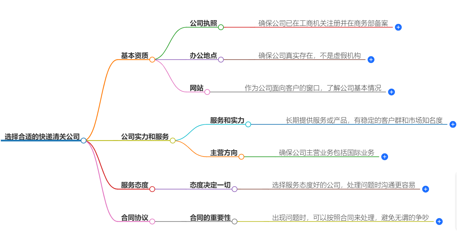 快递清关公司 快递清关公司