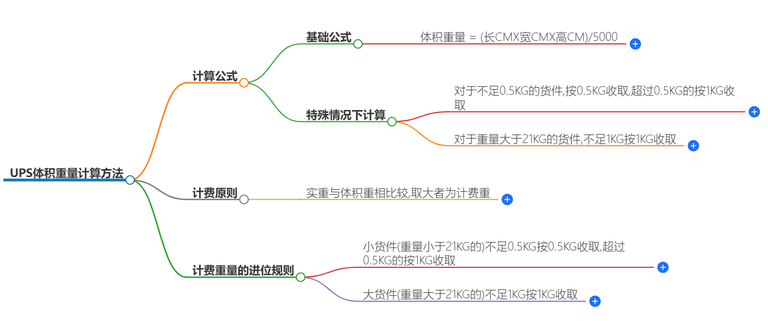 UPS体积重量计算方法 UPS体积重量计算方法