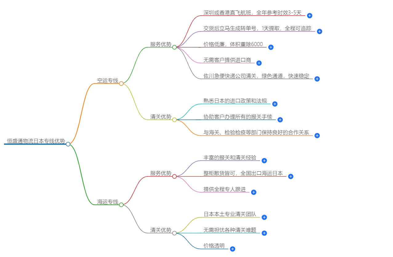 日本专线优势 日本专线优势