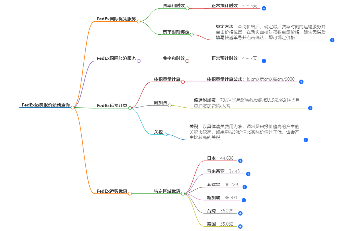 FEDEX运费查询 FEDEX运费查询