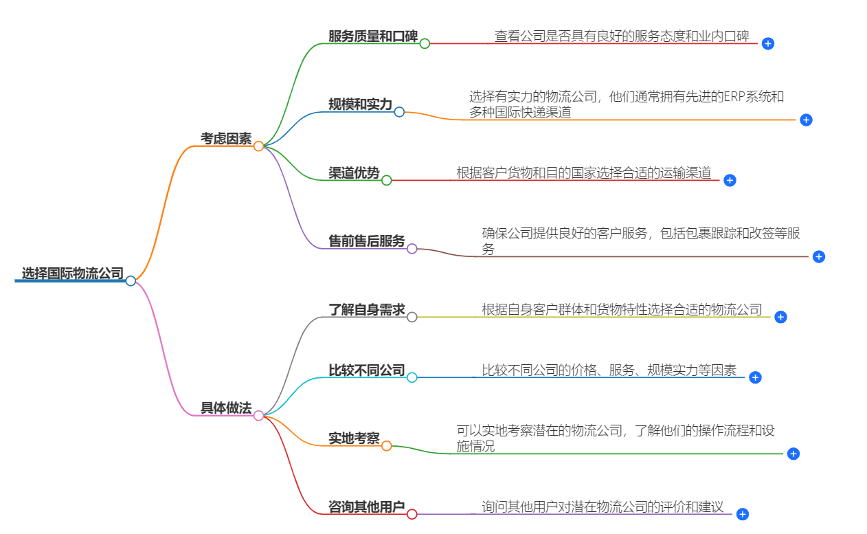 选择国际物流公司 选择国际物流公司
