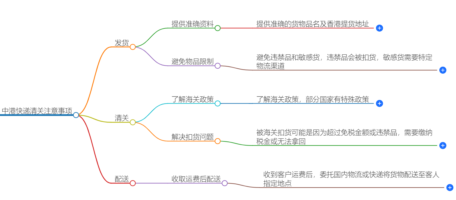 中港快递清关.png 中港快递清关.png