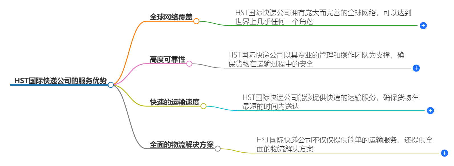 HST国际快递公司 HST国际快递公司
