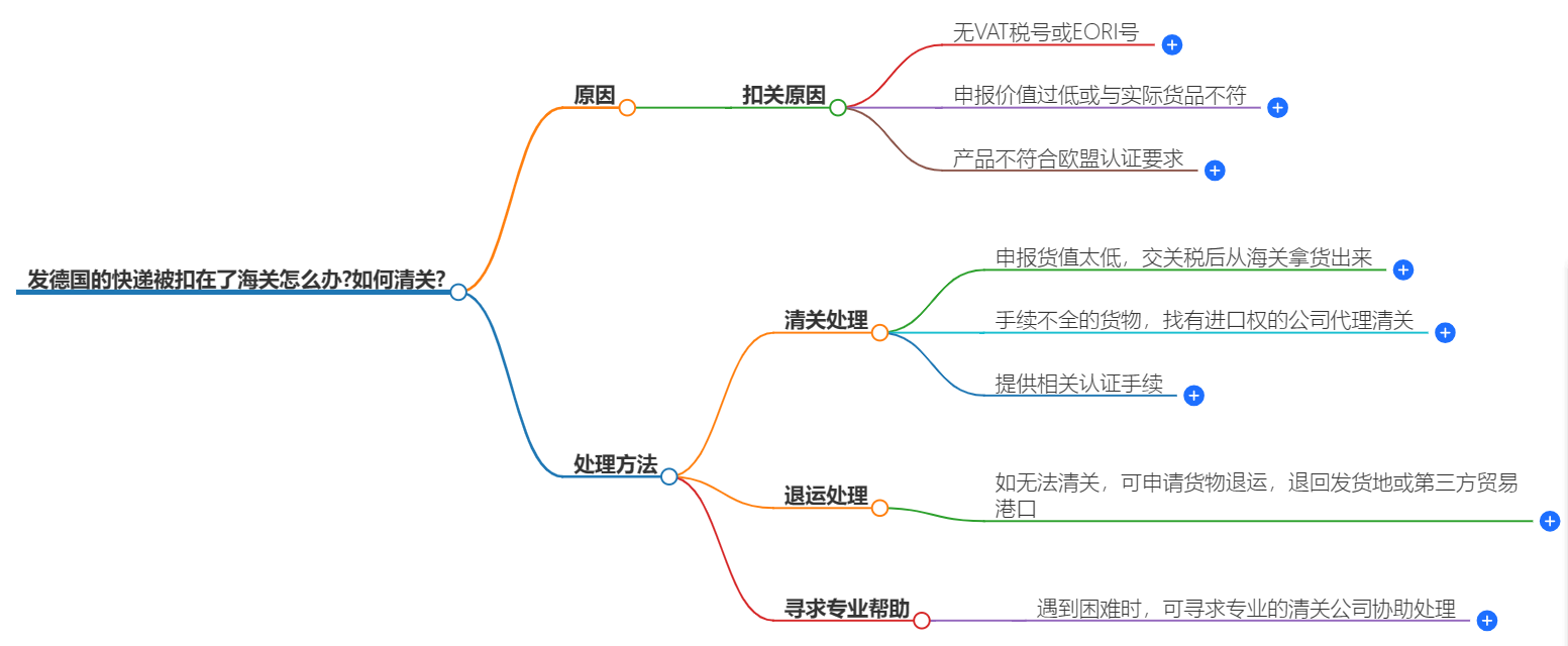 处理海关扣件 处理海关扣件